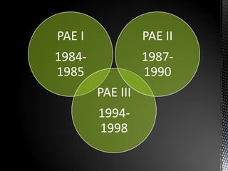 PAE I
1984-
1985
PAE III
1994-
1998
PAE II
1987-
1990
 