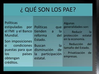 ¿ QUÉ SON LOS PAE?
Políticas
estipuladas por
el FMI y el Banco
Mundial.
Son imposiciones
o condiciones
puestas para que
los países
obtengan
créditos.
Políticas que
tienden a la
reforma del
Estado.
Buscan la
disminución de
la participación
estatal.
Algunas
generalidades son:
- Reducir la
protección estatal
en la economía.
- Reducción del
tamaño del Estado.
- Privatización de
empresas.
 