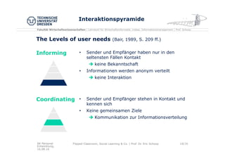 Fakultät Wirtschaftswissenschaften | Lehrstuhl für Wirtschaftsinformatik, insbes. Informationsmanagement | Prof. Schoop
AK Personal
Entwicklung,
16.08.16
19/30Flipped Classroom, Social Learning & Co. | Prof. Dr. Eric Schoop
The Levels of user needs (Bair, 1989, S. 209 ff.)
Interaktionspyramide
•  Sender und Empfänger haben nur in den
seltensten Fällen Kontakt
è keine Bekanntschaft
•  Informationen werden anonym verteilt
è keine Interaktion
•  Sender und Empfänger stehen in Kontakt und
kennen sich
•  Keine gemeinsamen Ziele
è Kommunikation zur Informationsverteilung
Coordinating
Informing
 