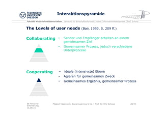 Fakultät Wirtschaftswissenschaften | Lehrstuhl für Wirtschaftsinformatik, insbes. Informationsmanagement | Prof. Schoop
AK Personal
Entwicklung,
16.08.16
20/30Flipped Classroom, Social Learning & Co. | Prof. Dr. Eric Schoop
The Levels of user needs (Bair, 1989, S. 209 ff.)
Interaktionspyramide
•  Sender und Empfänger arbeiten an einem
gemeinsamen Ziel
•  Gemeinsamer Prozess, jedoch verschiedene
Unterprozesse
= ideale (intensivste) Ebene
•  Agieren für gemeinsamen Zweck
•  Gemeinsames Ergebnis, gemeinsamer Prozess
Cooperating
Collaborating
 
