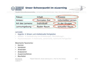 Fakultät Wirtschaftswissenschaften | Lehrstuhl für Wirtschaftsinformatik, insbes. Informationsmanagement | Prof. Schoop
Unser Schwerpunkt im eLearning
Fokus: Inhalt Prozess
Anlass: Formales Ziel Informelles Lernen
Art des Lernens: Individuell In der Gruppe
Lernumgebung: Realer Raum Virtueller Raum
AK Personal
Entwicklung,
16.08.16
Flipped Classroom, Social Learning & Co. | Prof. Dr. Eric Schoop 8/30
Lernziele:
•  Kognitiv à Wissen und intellektuelle Fertigkeiten
•  Affektiv à Veränderung von Einstellungen, Werthaltungen
•  Psychomotorisch à motorische, sensorische, technische Fertigkeiten
Bloomsche Taxonomie:
•  Kennen
•  Verstehen
•  Anwenden
•  Analysieren
•  Zusammenführen
•  Beurteilen
 