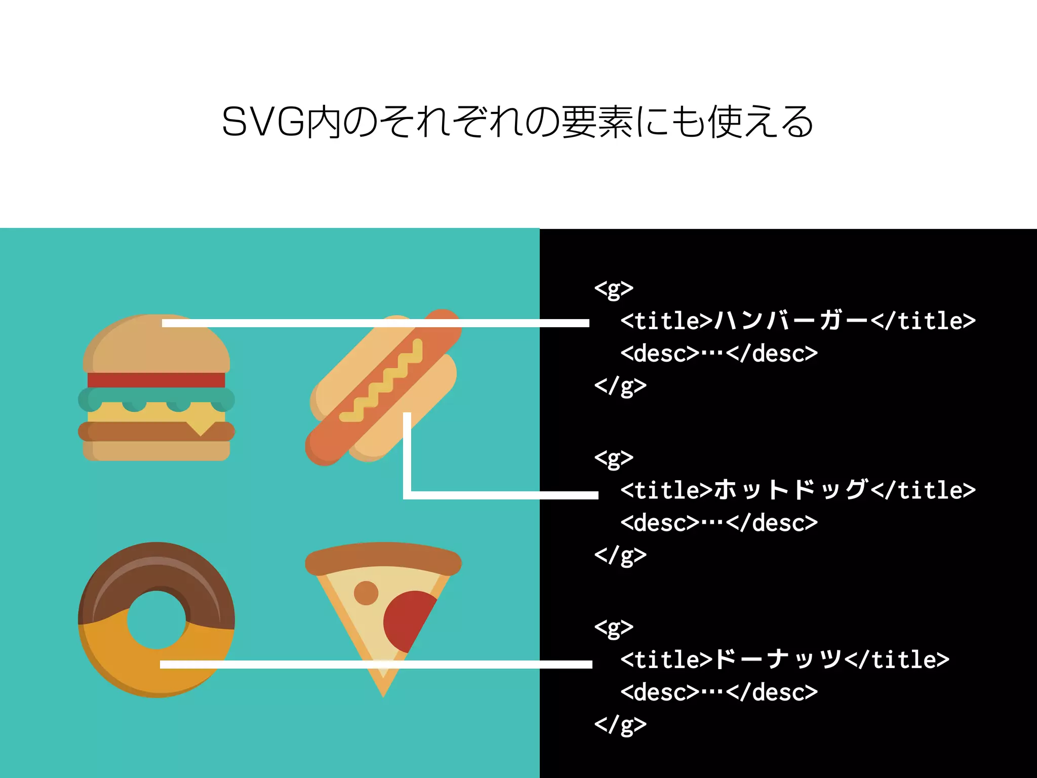 SVG内のそれぞれの要素にも使える
<g>
<title>ハンバーガー</title>
<desc>…</desc>
</g>
<g>
<title>ホットドッグ</title>
<desc>…</desc>
</g>
<g>
<title>ドーナッツ</title>
<desc>…</desc>
</g>
 
