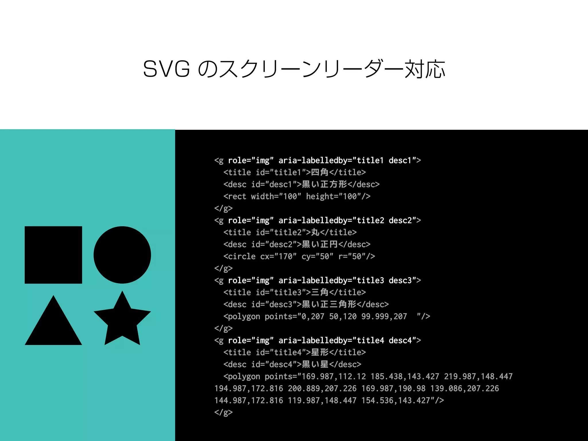 SVG のスクリーンリーダー対応
<g role="img" aria-labelledby="title1 desc1">
<title id="title1">四角</title>
<desc id="desc1">黒い正方形</desc>
<rect width="100" height="100"/>
</g>
<g role="img" aria-labelledby="title2 desc2">
<title id="title2">丸</title>
<desc id="desc2">黒い正円</desc>
<circle cx="170" cy="50" r="50"/>
</g>
<g role="img" aria-labelledby="title3 desc3">
<title id="title3">三角</title>
<desc id="desc3">黒い正三角形</desc>
<polygon points="0,207 50,120 99.999,207 "/>
</g>
<g role="img" aria-labelledby="title4 desc4">
<title id="title4">星形</title>
<desc id="desc4">黒い星</desc>
<polygon points="169.987,112.12 185.438,143.427 219.987,148.447
194.987,172.816 200.889,207.226 169.987,190.98 139.086,207.226
144.987,172.816 119.987,148.447 154.536,143.427"/>
</g>
 