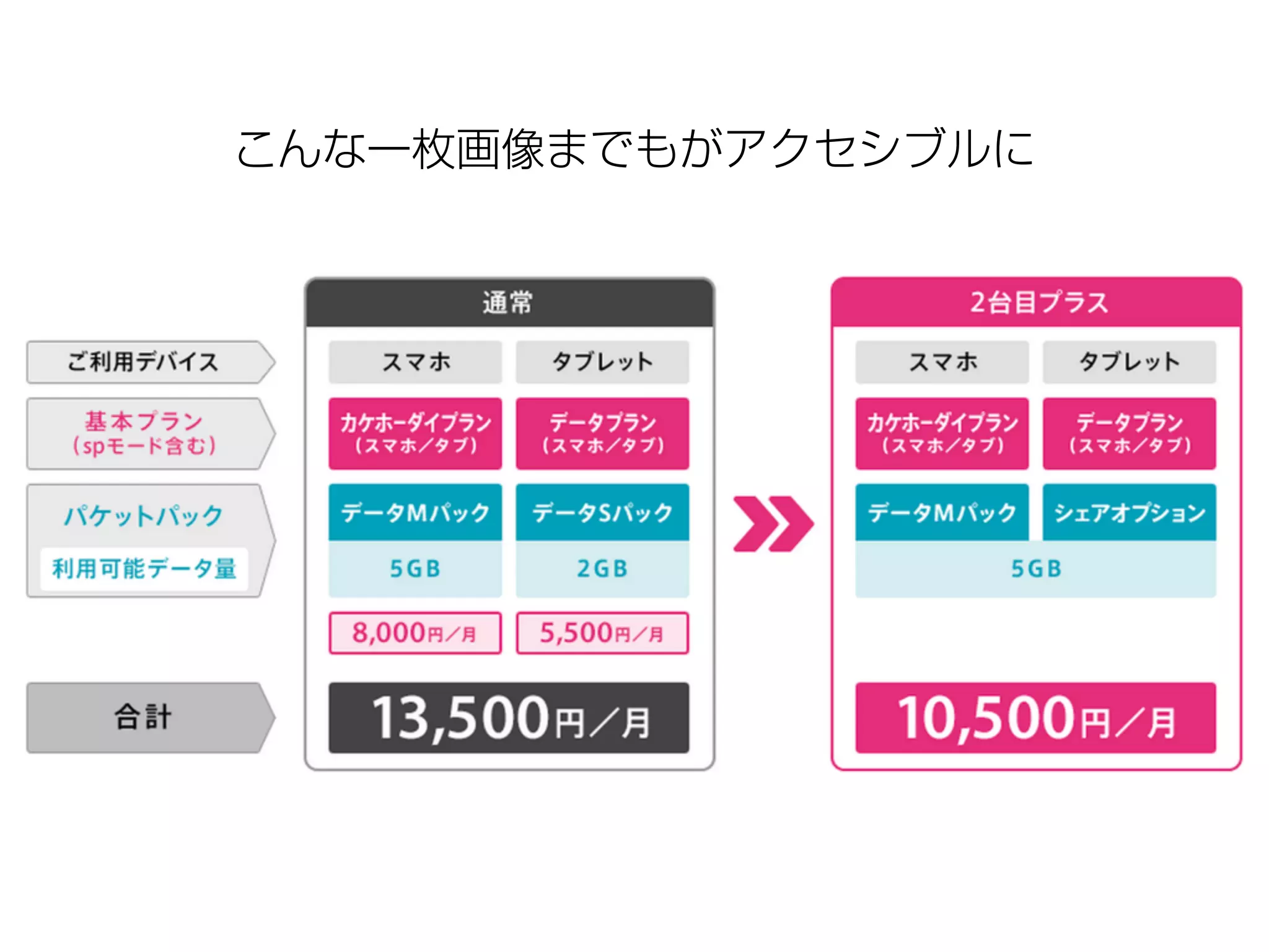 こんな一枚画像までもがアクセシブルに
 