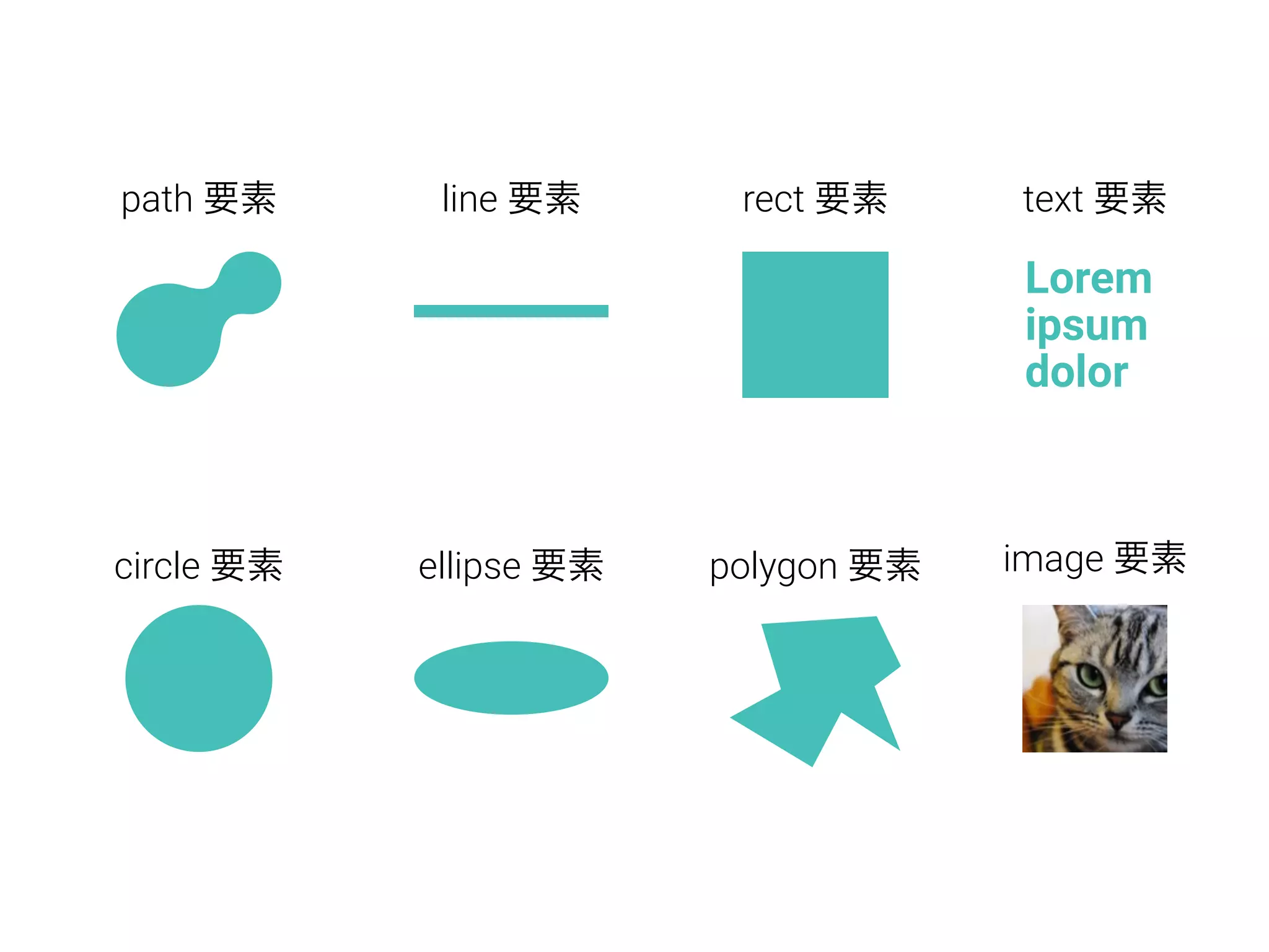 path 要素 line 要素 rect 要素
circle 要素 ellipse 要素 polygon 要素 image 要素
text 要素
Lorem
ipsum
dolor
 
