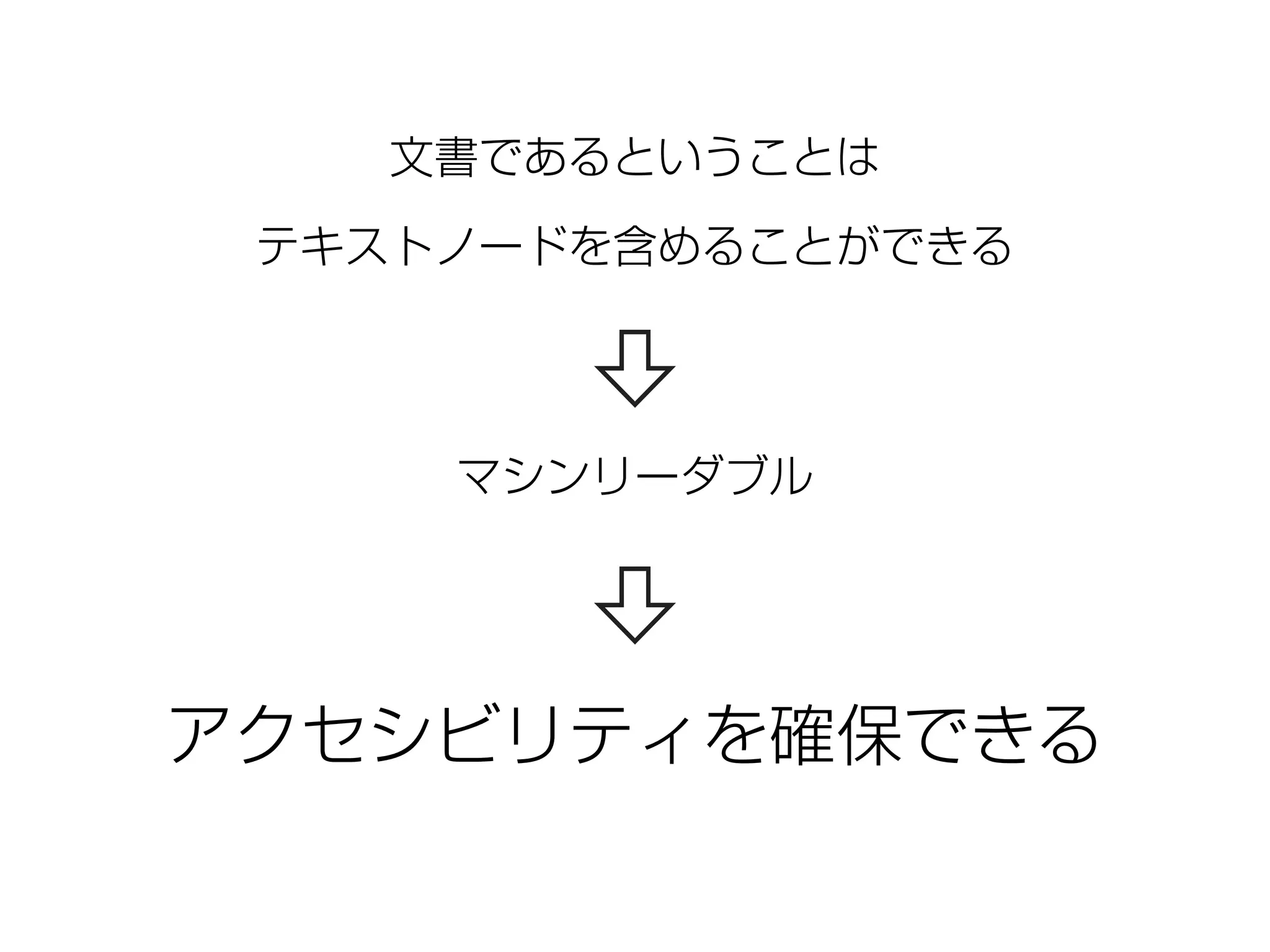 文書であるということは
テキストノードを含めることができる
マシンリーダブル
アクセシビリティを確保できる
 