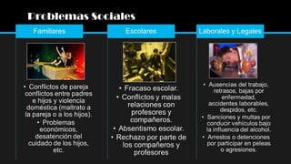 Problemas Sociales

 