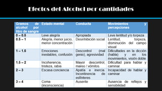Efectos del Alcohol por cantidades

 