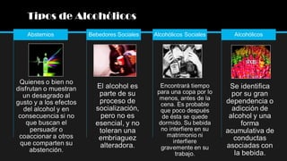 Tipos de Alcohólicos

 