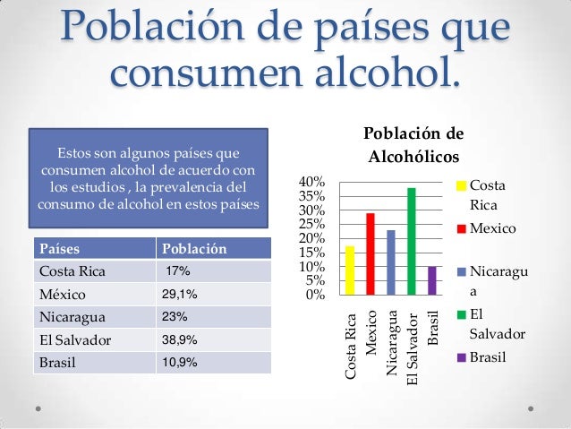 Quien en el mundo en el primer lugar por el alcoholismo