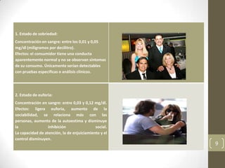1. Estado de sobriedad:
Concentración en sangre: entre los 0,01 y 0,05
mg/dl (miligramos por decilitro).
Efectos: el consumidor tiene una conducta
aparentemente normal y no se observan síntomas
de su consumo. Únicamente serían detectables
con pruebas específicas o análisis clínicos.
2. Estado de euforia:
Concentración en sangre: entre 0,03 y 0,12 mg/dl.
Efectos: ligera euforia, aumento de la
sociabilidad, se relaciona más con las
personas, aumento de la autoestima y disminuye
la inhibición social.
La capacidad de atención, la de enjuiciamiento y el
control disminuyen.
9
 