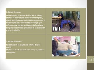 6. Estado de coma:
Concentración en sangre: de 0,35 a 0,50 mg/dl.
Efectos: se produce una inconsciencia completa,
estado anestésico y coma, incontinencia de orina y
heces, depresión y abolición de los reflejos (sin
reflejos o muy afectados), hipotermia (bajada de
temperatura corporal), problemas en la respiración
y en la circulación.
7. Estado de muerte:
Concentración en sangre: por encima de 0,45
mg/dl.
Efectos: se puede producir la muerte por parálisis
respiratoria.
12
 
