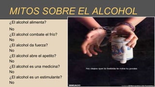 MITOS SOBRE EL ALCOHOL
¿El alcohol alimenta?
No
¿El alcohol combate el frío?
No
¿El alcohol da fuerza?
No
¿El alcohol abre el apetito?
No
¿El alcohol es una medicina?
No
¿El alcohol es un estimulante?
No
 