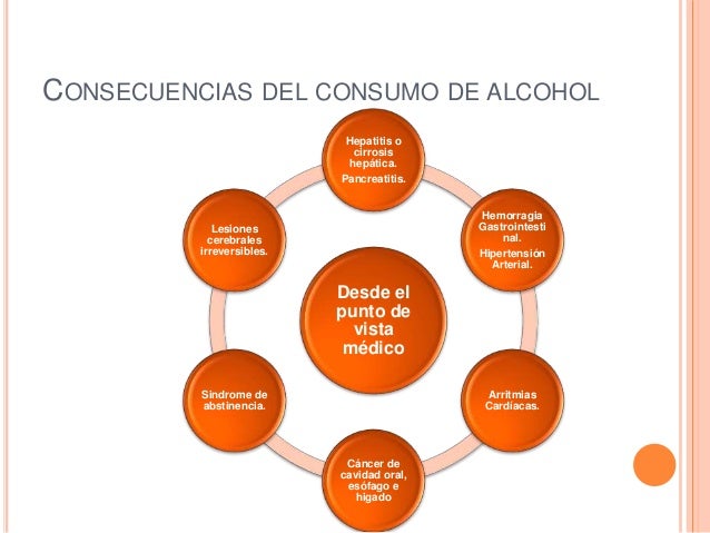 El alcoholismo El alcoholismo