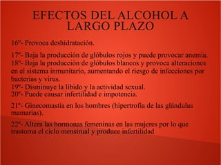 EFECTOS DEL ALCOHOL A
LARGO PLAZO
16º- Provoca deshidratación.
17º- Baja la producción de glóbulos rojos y puede provocar anemia.
18º- Baja la producción de glóbulos blancos y provoca alteraciones
en el sistema inmunitario, aumentando el riesgo de infecciones por
bacterias y virus.
19º- Disminuye la líbido y la actividad sexual.
20º- Puede causar infertilidad e impotencia.
21º- Ginecomastia en los hombres (hipertrofia de las glándulas
mamarias).
22º- Altera las hormonas femeninas en las mujeres por lo que
trastorna el ciclo menstrual y produce infertilidad

 