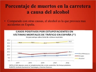 Porcentaje de muertos en la carretera
a causa del alcohol
●

Comparado con otras causas, el alcohol es la que provoca mas
accidentes en España.

 