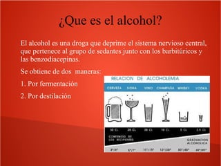¿Que es el alcohol?
El alcohol es una droga que deprime el sistema nervioso central,
que pertenece al grupo de sedantes junto con los barbitúricos y
las benzodiacepinas.
Se obtiene de dos maneras:
1. Por fermentación
2. Por destilación

 