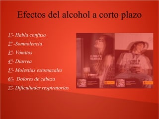 Efectos del alcohol a corto plazo
1º- Habla confusa
2º -Somnolencia
3º- Vómitos
4º- Diarrea
5º- Molestias estomacales
6º- Dolores de cabeza
7º- Dificultades respiratorias

 