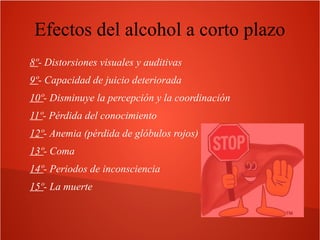 Efectos del alcohol a corto plazo
8º- Distorsiones visuales y auditivas
9º- Capacidad de juicio deteriorada
10º- Disminuye la percepción y la coordinación
11º- Pérdida del conocimiento
12º- Anemia (pérdida de glóbulos rojos)
13º- Coma
14º- Periodos de inconsciencia
15º- La muerte

 