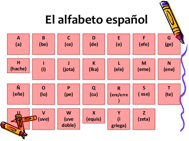 el alfabeto español