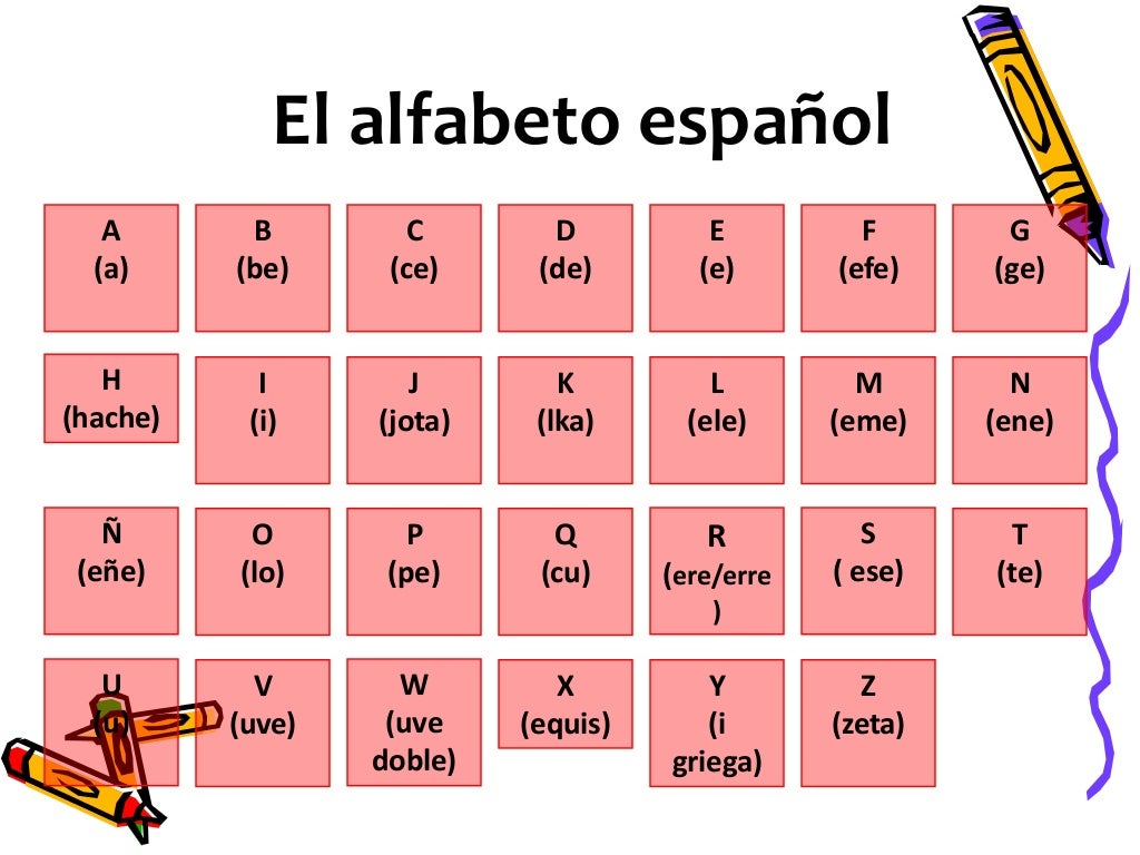 Letras del alfabeto español