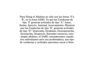 Para Hitzig el Alfabeto no sólo son las letras ´S´y
´R´, es la frase SARD. Ya que las Conductas de
tipo ´S´ generan actitudes de tipo ´A´: Amor,
Ánimo, Aprecio, Amistad, Acercamiento. Mientras
que las Conductas de tipo ´R´, generan actitudes
de tipo ´D´: Depresión, Desánimo, Desesperación,
Desolación, Desprecio. Entender entonces, este
simple alfabeto, el SARD, entenderemos cuando
nos enfrentamos ante una problemática, que tipo
de conductas y actitudes queremos sacar a flote.
 