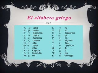 El alfabeto griego
 