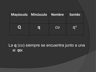 La q (cu) siempre se encuentra junto a una u: qu. 