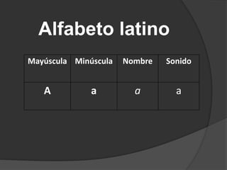 Alfabeto latino