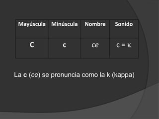 La c (ce) se pronuncia como la k (kappa) 