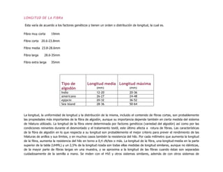 LONGITUD DE LA FIBRA
Esta varía de acuerdo a los factores genéticos y tienen un orden o distribución de longitud, la cual es.
Fibra muy corta 19mm
Fibra corta 20.6-23.8mm
Fibra media 23.8-28.6mm
Fibra larga 28.6-35mm
Fibra extra larga 35mm
Tipo de
algodón
Longitud media
(mm)
Longitud máxima
(mm)
Indio 12-20 20-36
americano 26-27 24-48
egipcio 20-32 36-52
Sea island 28-36 50-64
La longitud, la uniformidad de longitud y la distribución de la misma, incluido el contenido de fibras cortas, son probablemente
las propiedades más importantes de la fibra de algodón, aunque su importancia depende también en cierta medida del sistema
de hilatura utilizado. La longitud de la fibra viene determinada por factores genéticos (variedad del algodón) así como por las
condiciones reinantes durante el desmontado y el tratamiento textil, este último afecta a rotura de fibras. Las características
de la fibra de algodón en lo que respecta a su longitud son probablemente el mejor criterio para prever el rendimiento de las
hilaturas de anillos y sus límites, y en muchos casos también la resistencia del hilo. Por cada milímetro que aumenta la longitud
de la fibra, aumenta la resistencia del hilo en torno a 0,4 cN/tex o más. La longitud de la fibra, una longitud-media en la parte
superior de la tabla (UHML) y un 2,5% de la longitud rizada son todas ellas medidas de longitud similares, aunque no idénticas,
de la mayor parte de fibras largas en una muestra, y se aproxima a la longitud de las fibras cuando éstas son separadas
cuidadosamente de la semilla a mano. Se miden con el HVI y otros sistemas similares, además de con otros sistemas de
 