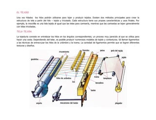 EL TEJIDO
Una vez hilados los hilos podrán utilizarse para tejer y producir tejidos. Existen dos métodos principales para crear la
estructura de tela a partir del hilo – tejido y tricotado. Cada estructura tiene sus propias características y usos finales. Por
ejemplo, la mezclilla es una tela tejida al igual que las telas para camisería, mientras que las camisetas se tejen generalmente
con telas tricotadas.
TELA TEJIDA
La tejeduría consiste en entrelazar los hilos en los ángulos correspondientes; un proceso muy parecido al que se utiliza para
hacer una cesta. Dependiendo del telar, es posible producir numerosos modelos de tejido y contexturas. Sé llaman ligamentos
a las técnicas de entrecruzar los hilos de la urdimbre y la trama. La variedad de ligamentos permite que se logren diferentes
texturas y diseños.
 
