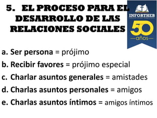 5. EL PROCESO PARA EL
DESARROLLO DE LAS
RELACIONES SOCIALES
a. Ser persona = prójimo
b. Recibir favores = prójimo especial
c. Charlar asuntos generales = amistades
d. Charlas asuntos personales = amigos
e. Charlas asuntos íntimos = amigos íntimos

 