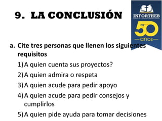 9. LA CONCLUSIÓN
a. Cite tres personas que llenen los siguientes
requisitos
1)A quien cuenta sus proyectos?
2)A quien admira o respeta
3)A quien acude para pedir apoyo
4)A quien acude para pedir consejos y
cumplirlos
5)A quien pide ayuda para tomar decisiones

 
