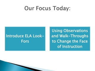 Introduce ELA Look-
Fors
Using Observations
and Walk-Throughs
to Change the Face
of Instruction
 