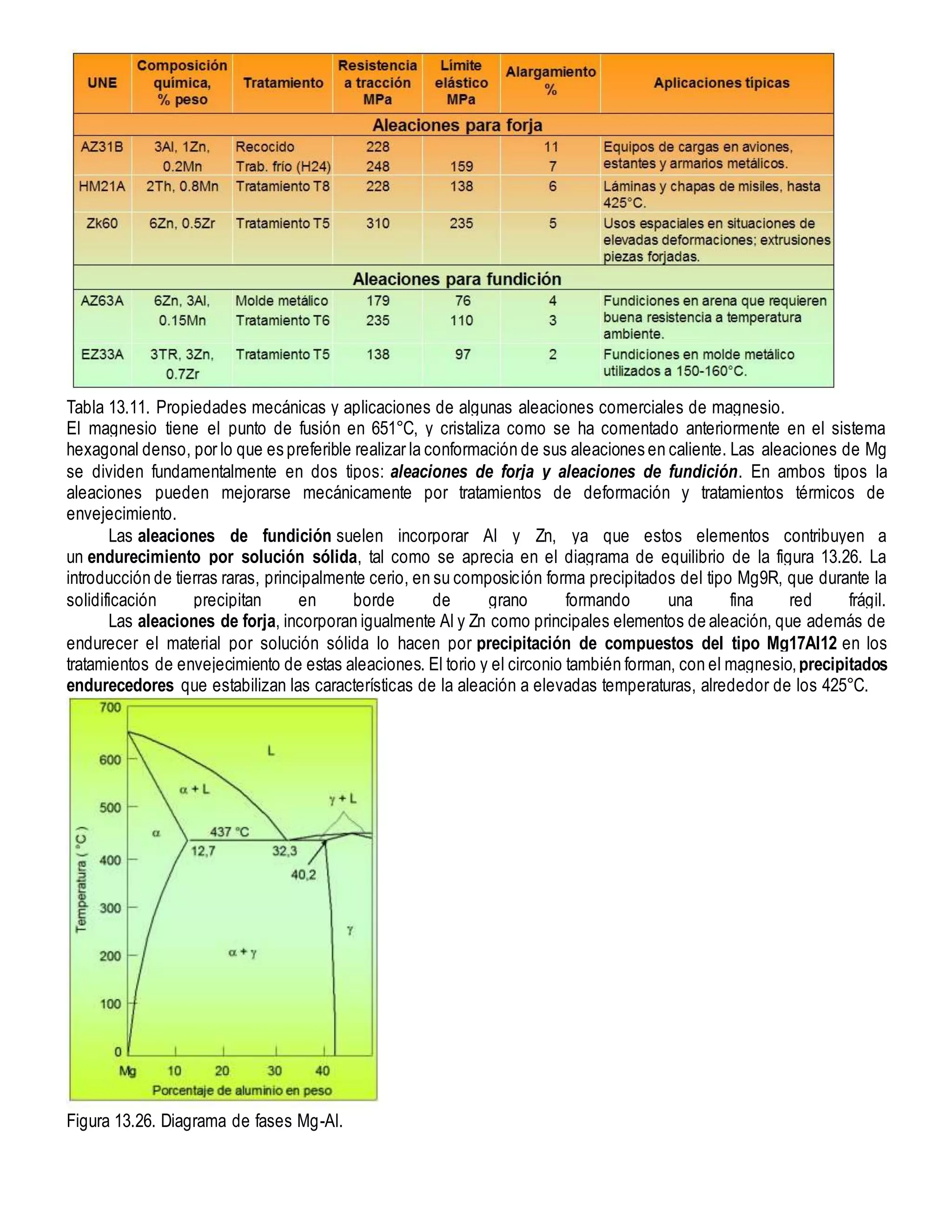 El aluminio y sus aleaciones | DOCX | Chemistry | Science