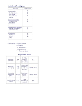 El aluminio y sus aleaciones