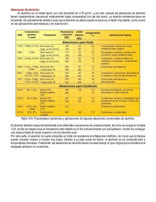 Aleaciones de aluminio.
El aluminio es un metal ligero con una densidad de 2.70 g/cm3, y por ello, aunque las aleaciones de aluminio
tienen características mecánicas relativamente bajas comparadas con las del acero, su relación resistencia-peso es
excelente. Es precisamente debido a esto que el aluminio se utiliza cuando el peso es un factor importante, como ocurre
en las aplicaciones aeronáuticas y de automoción.
Tabla 13.8. Propiedades mecánicas y aplicaciones de algunas aleaciones comerciales de aluminio.
El aluminio también responde fácilmente a los diferentes mecanismos de endurecimiento, tal como se recoge en la tabla
13.8, donde se observa que el mecanismo más notable es el de endurecimiento por precipitación, donde se consigue
una dureza hasta 30 veces superior a la del aluminio puro.
Por otra parte, el aluminio no suele presentar un límite de resistencia a la fatiga bien definido, de modo que la fractura
puede suceder incluso a niveles muy bajos. Debido a su bajo punto de fusión, el aluminio no se comporta bien a
temperaturas elevadas. Finalmente, las aleaciones de aluminio tienen escasa dureza, lo que origina poca resistencia al
desgaste abrasivo en ocasiones.
 