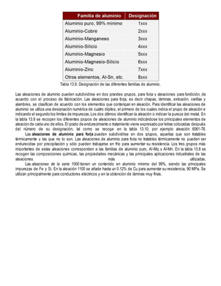 Tabla 13.9. Designación de las diferentes familias de aluminio.
Las aleaciones de aluminio pueden subdividirse en dos grandes grupos, para forja y aleaciones para fundición, de
acuerdo con el proceso de fabricación. Las aleaciones para forja, es decir chapas, láminas, extrusión, varillas y
alambres, se clasifican de acuerdo con los elementos que contengan en aleación. Para identificar las aleaciones de
aluminio se utiliza una designación numérica de cuatro dígitos, el primero de los cuales indica el grupo de aleación e
indicando el segundo los límites de impurezas.Los dos últimos identifican la aleación o indican la pureza del metal. En
la tabla 13.9 se recogen los diferentes grupos de aleaciones de aluminio indicándose los principales elementos de
aleación de cada uno de ellos.El grado de endurecimiento o tratamiento viene expresado por letras colocadas después
del número de su designación, tal como se recoge en la tabla 13.10, por ejemplo aleación 6061-T6.
Las aleaciones de aluminio para forja pueden subdividirse en dos grupos, aquellas que son tratables
térmicamente y las que no lo son. Las aleaciones de aluminio para forja no tratables térmicamente no pueden ser
endurecidas por precipitación y sólo pueden trabajarse en frío para aumentar su resistencia. Los tres grupos más
importantes de estas aleaciones corresponden a las familias de aluminio puro, Al-Mg y Al-Mn. En la tabla 13.8 se
recogen las composiciones químicas, las propiedades mecánicas y las principales aplicaciones industriales de las
aleaciones más utilizadas.
Las aleaciones de la serie 1000 tienen un contenido en aluminio mínimo del 99%, siendo las principales
impurezas de Fe y Si. En la aleación 1100 se añade hasta un 0.12% de Cu para aumentar su resistencia, 90 MPa. Se
utilizan principalmente para conductores eléctricos y en la obtención de láminas muy finas.
 