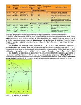 Tabla 13.11. Propiedades mecánicas y aplicaciones de algunas aleaciones comerciales de magnesio.
El magnesio tiene el punto de fusión en 651°C, y cristaliza como se ha comentado anteriormente en el sistema
hexagonal denso, por lo que es preferible realizar la conformación de sus aleaciones en caliente. Las aleaciones de Mg
se dividen fundamentalmente en dos tipos: aleaciones de forja y aleaciones de fundición. En ambos tipos la
aleaciones pueden mejorarse mecánicamente por tratamientos de deformación y tratamientos térmicos de
envejecimiento.
Las aleaciones de fundición suelen incorporar Al y Zn, ya que estos elementos contribuyen a
un endurecimiento por solución sólida, tal como se aprecia en el diagrama de equilibrio de la figura 13.26. La
introducción de tierras raras, principalmente cerio, en su composición forma precipitados del tipo Mg9R, que durante la
solidificación precipitan en borde de grano formando una fina red frágil.
Las aleaciones de forja, incorporan igualmente Al y Zn como principales elementos de aleación, que además de
endurecer el material por solución sólida lo hacen por precipitación de compuestos del tipo Mg17Al12 en los
tratamientos de envejecimiento de estas aleaciones. El torio y el circonio también forman, con el magnesio,precipitados
endurecedores que estabilizan las características de la aleación a elevadas temperaturas, alrededor de los 425°C.
Figura 13.26. Diagrama de fases Mg-Al.
 