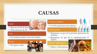 CAUSAS 
Edad 
• Mayores de 60-65 años. 
• Entre menores de 40. 
Sexo 
• Las mujeres porque viven más tiempo. 
Razas 
• Por igual a todas. 
Herencia familiar 
• Un 40% presentan antecedentes. 
Factor genético 
• Mutaciones en gen de la proteína precursora de 
amiloide. 
• Mutaciones en gen de la apolipoproteína E 
(ApoE). 
Factores alimenticios 
• Tabaco y dietas grasas. 
 