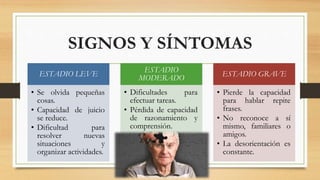 SIGNOS Y SÍNTOMAS 
ESTADIO LEVE 
• Se olvida pequeñas 
cosas. 
• Capacidad de juicio 
se reduce. 
• Dificultad para 
resolver nuevas 
situaciones y 
organizar actividades. 
ESTADIO 
MODERADO 
• Dificultades para 
efectuar tareas. 
• Pérdida de capacidad 
de razonamiento y 
comprensión. 
ESTADIO GRAVE 
• Pierde la capacidad 
para hablar repite 
frases. 
• No reconoce a sí 
mismo, familiares o 
amigos. 
• La desorientación es 
constante. 
 