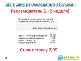 Шаги двух рекламодателей (руками)
10
Рекламодатель 2. (2 неделя)
Ставит ставку 2,9$
 
