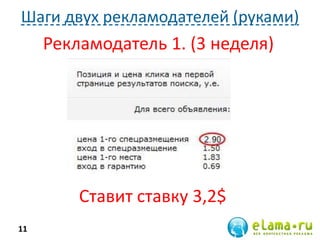 Шаги двух рекламодателей (руками)
11
Рекламодатель 1. (3 неделя)
Ставит ставку 3,2$
 