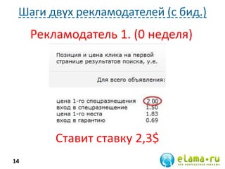 Шаги двух рекламодателей (с бид.)
14
Рекламодатель 1. (0 неделя)
Ставит ставку 2,3$
 