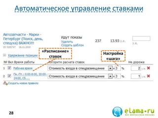 Автоматическое управление ставками
28
Настройка
«шага»
«Расписание»
ставок
 