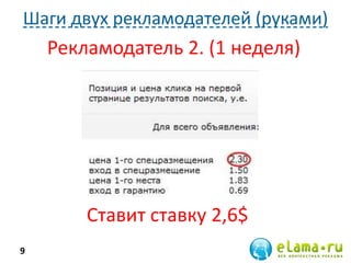 Шаги двух рекламодателей (руками)
9
Рекламодатель 2. (1 неделя)
Ставит ставку 2,6$
 