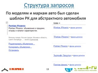 Структура запросов
По моделям и маркам авто был сделан
шаблон РК для абстрактного автомобиля
13
 
