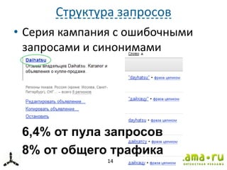 Структура запросов
• Серия кампания с ошибочными
запросами и синонимами
14
6,4% от пула запросов
8% от общего трафика
 