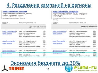 4. Разделение кампаний на регионы
Экономия бюджета до 30%
17
Конкуренция и ставки по
одному и тому же запросу в
Москве выше, чем в других
регионах
 